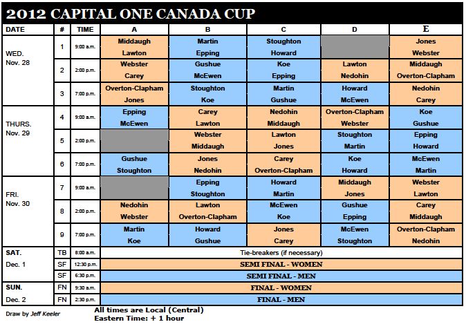 canadacupdraw