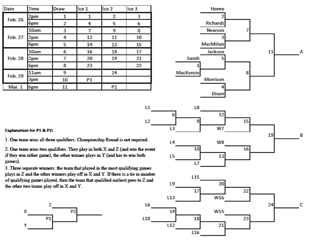 mixed2016draw-1